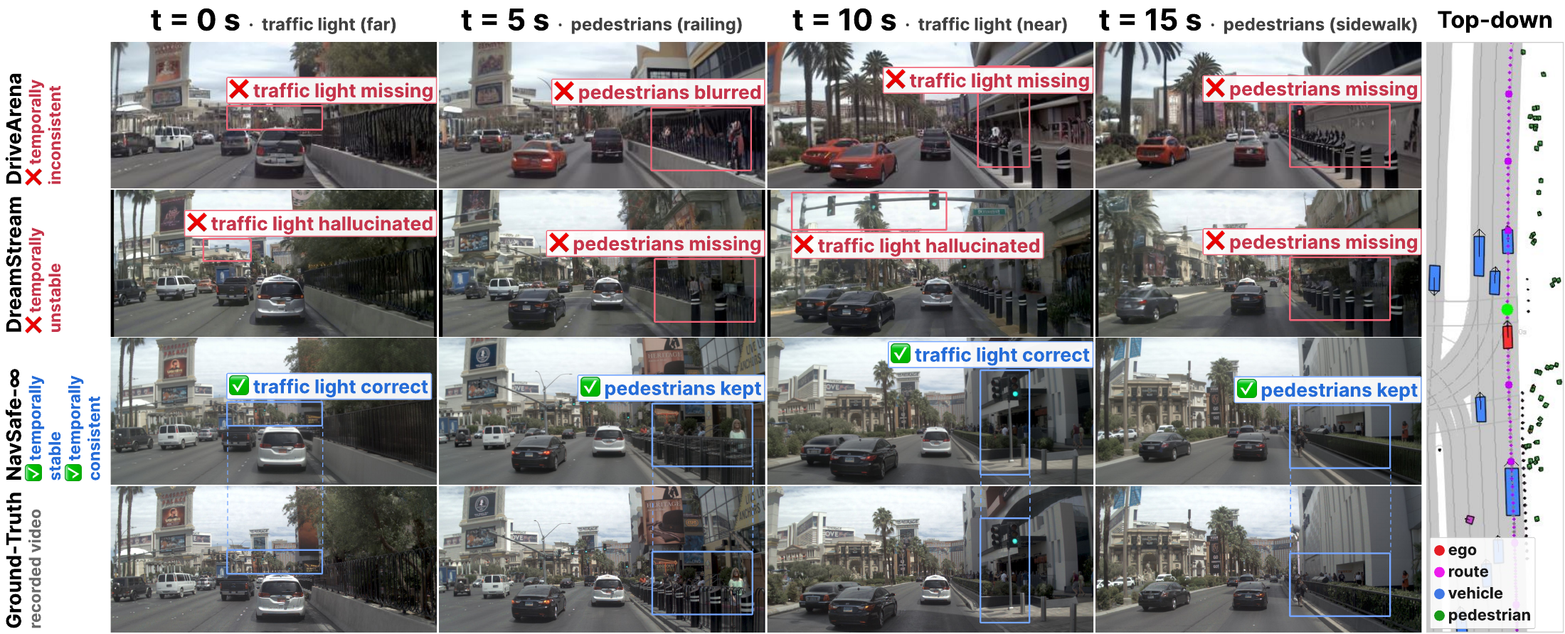 Rendering comparison at 0, 5, 10 and 15 seconds