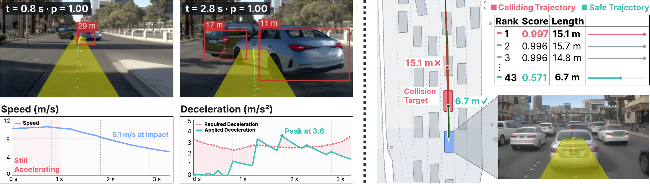 LTF planning failure and DrivoR trajectory scoring failure
